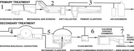 Treatment Overview Map